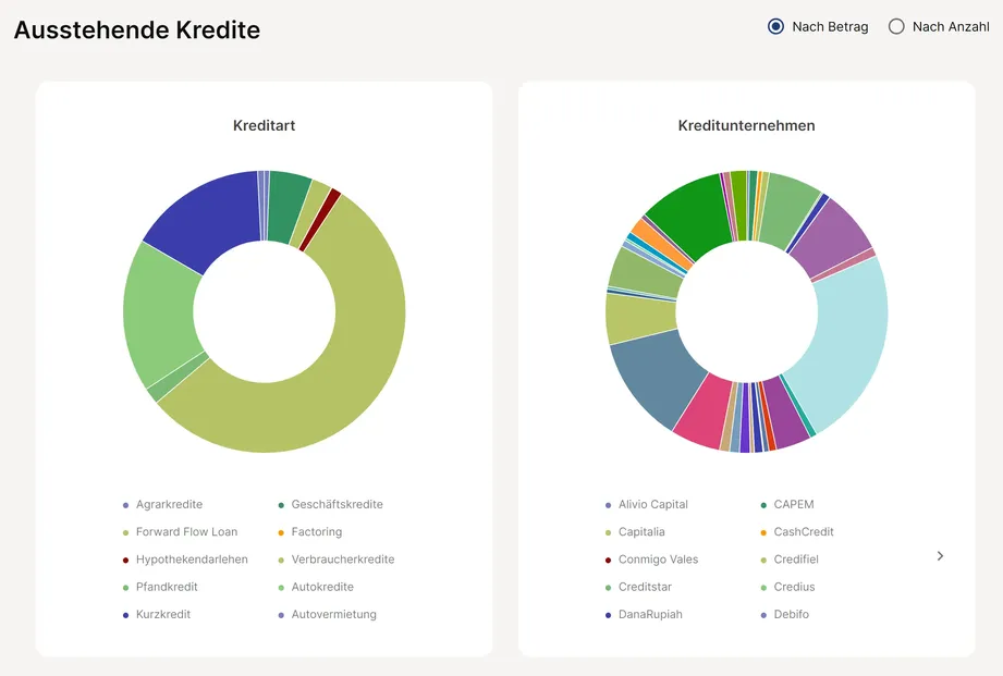 mintos statistik