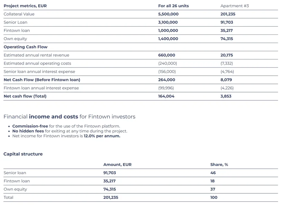 fintown financials