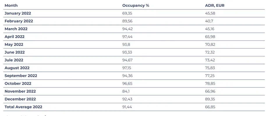 fintown occupancy 2022