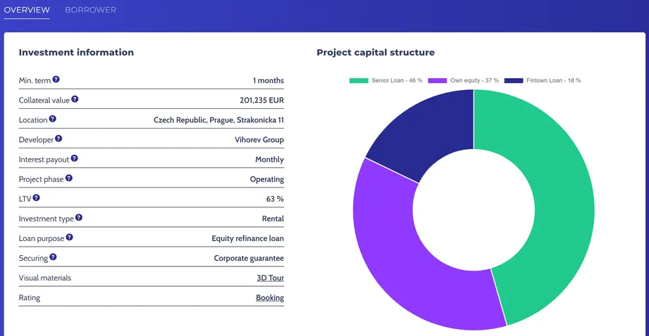 fintown project overview