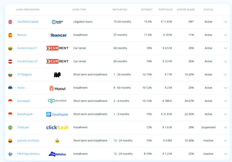 income marketplace loan originators