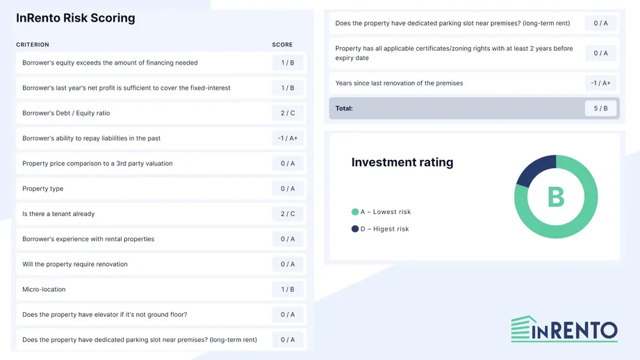 inrento rating