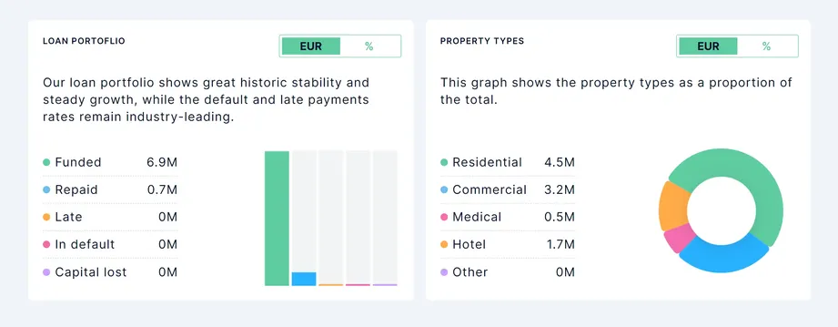 inrento statistics