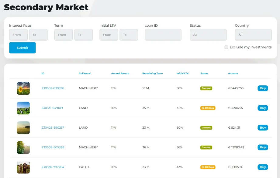 lande secondary market