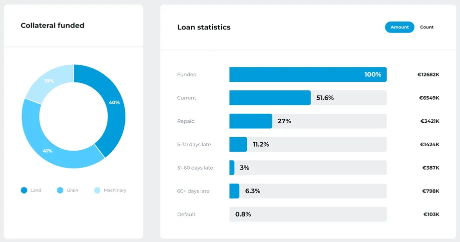 lande statistics