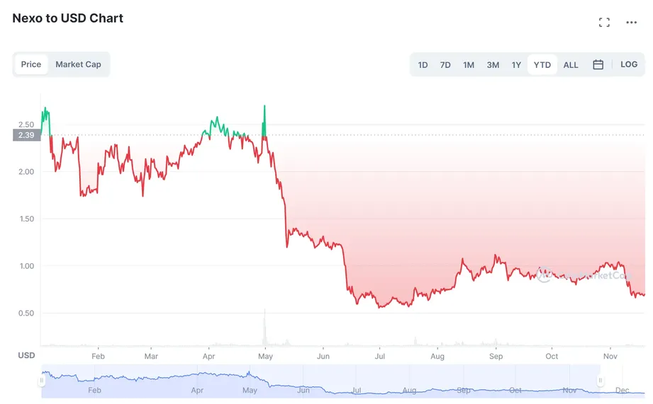 nexo token price