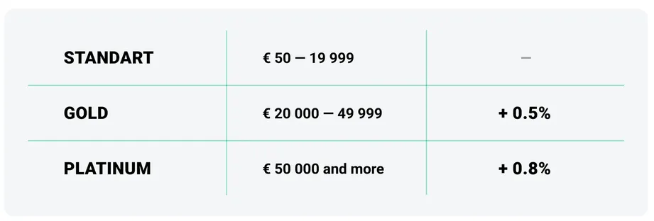 robocash loyalty bonus