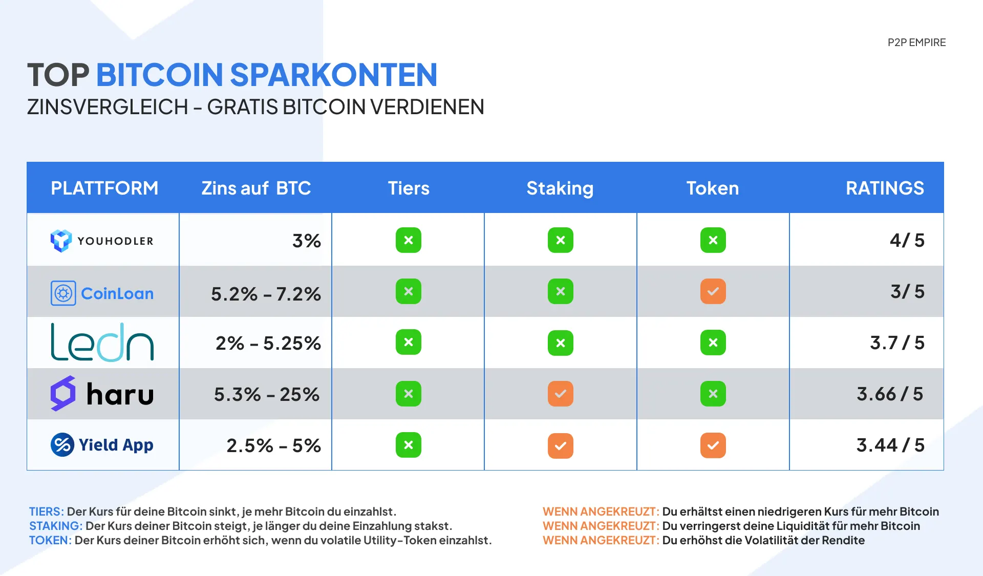 Bitcoin System Erfahrung ✔️ FAKE CHECK [Deutschland Test]