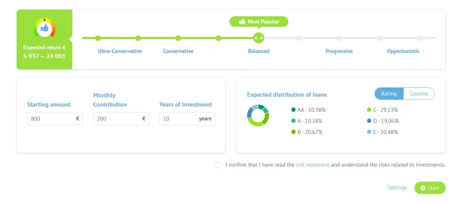 bondora portfolio manager