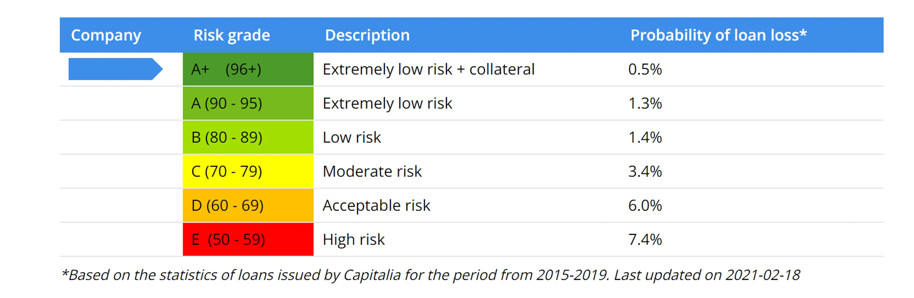capitalia risk