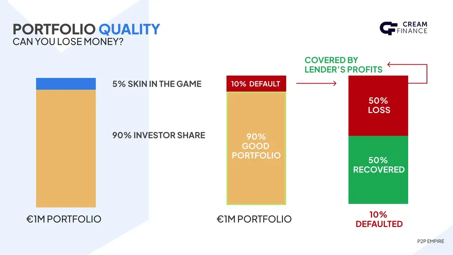 creamfinance portfolio