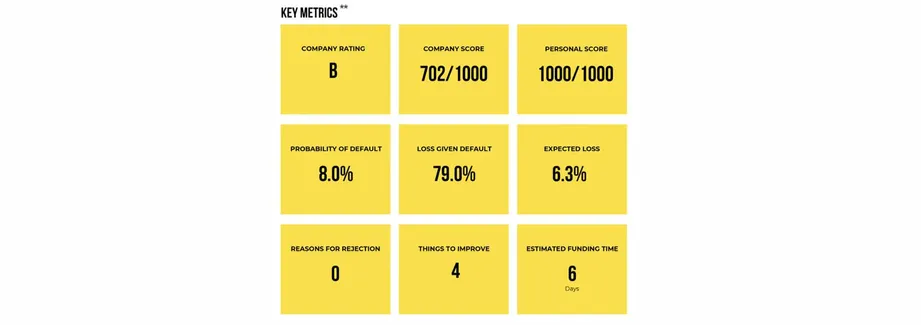 crowdestor credit report