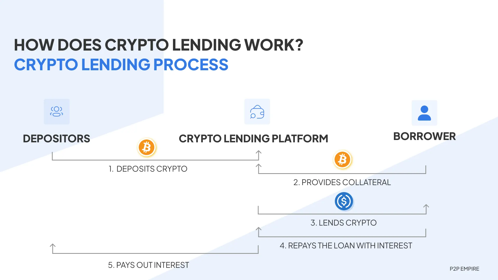 Crypto lending compare bitcoin affiliate program