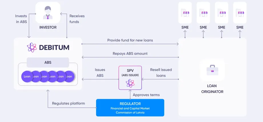 debitum network review