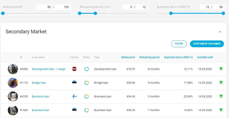 estateguru secondary market