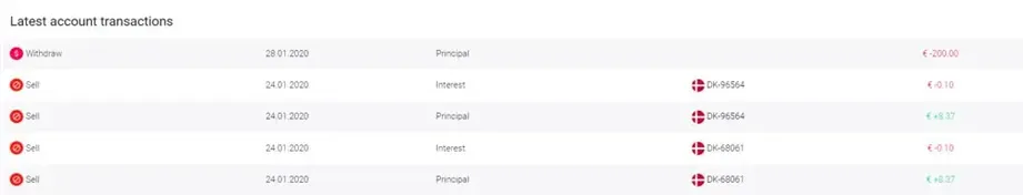 fastinvest withdrawal