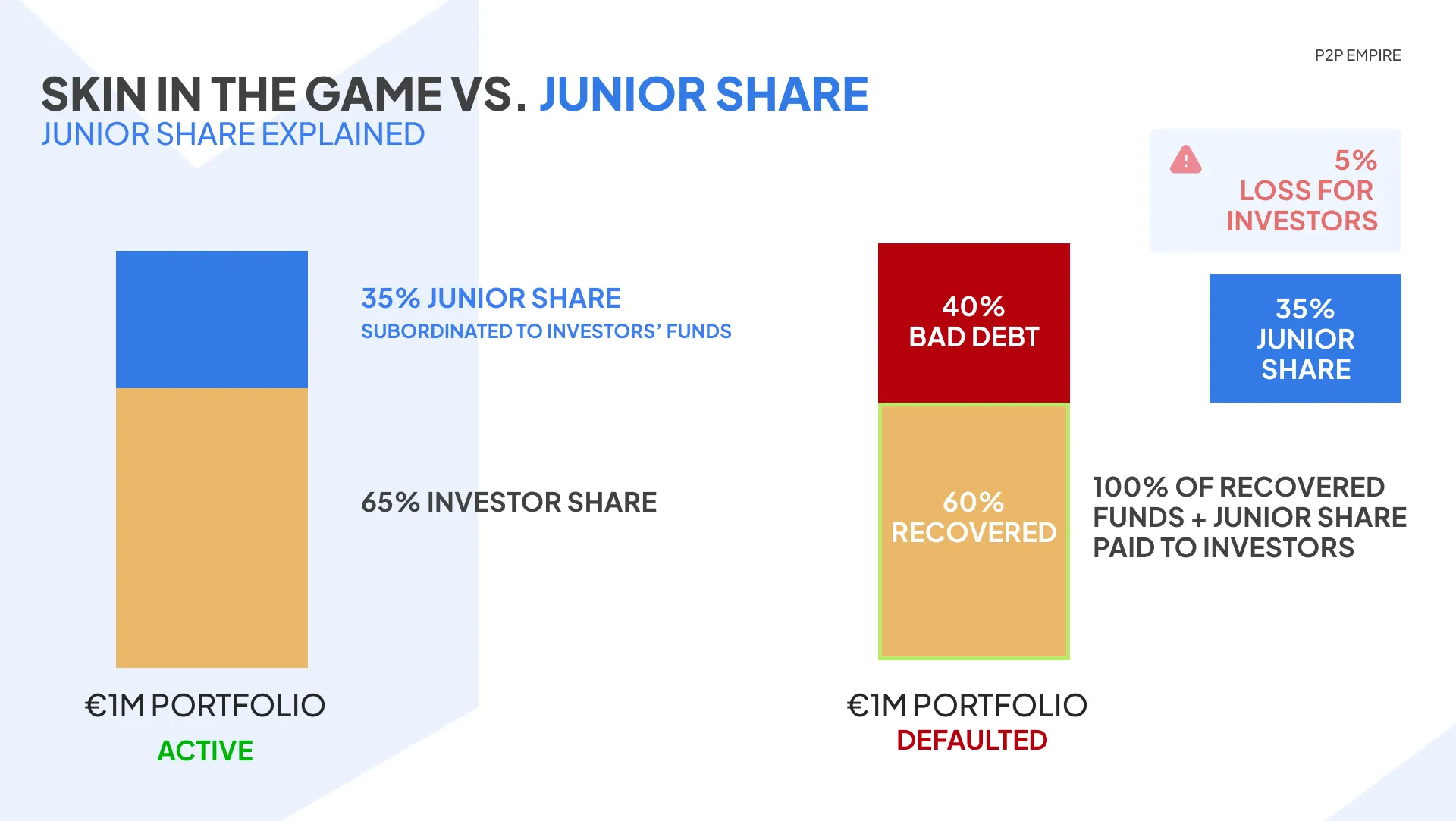income marketplace junior share