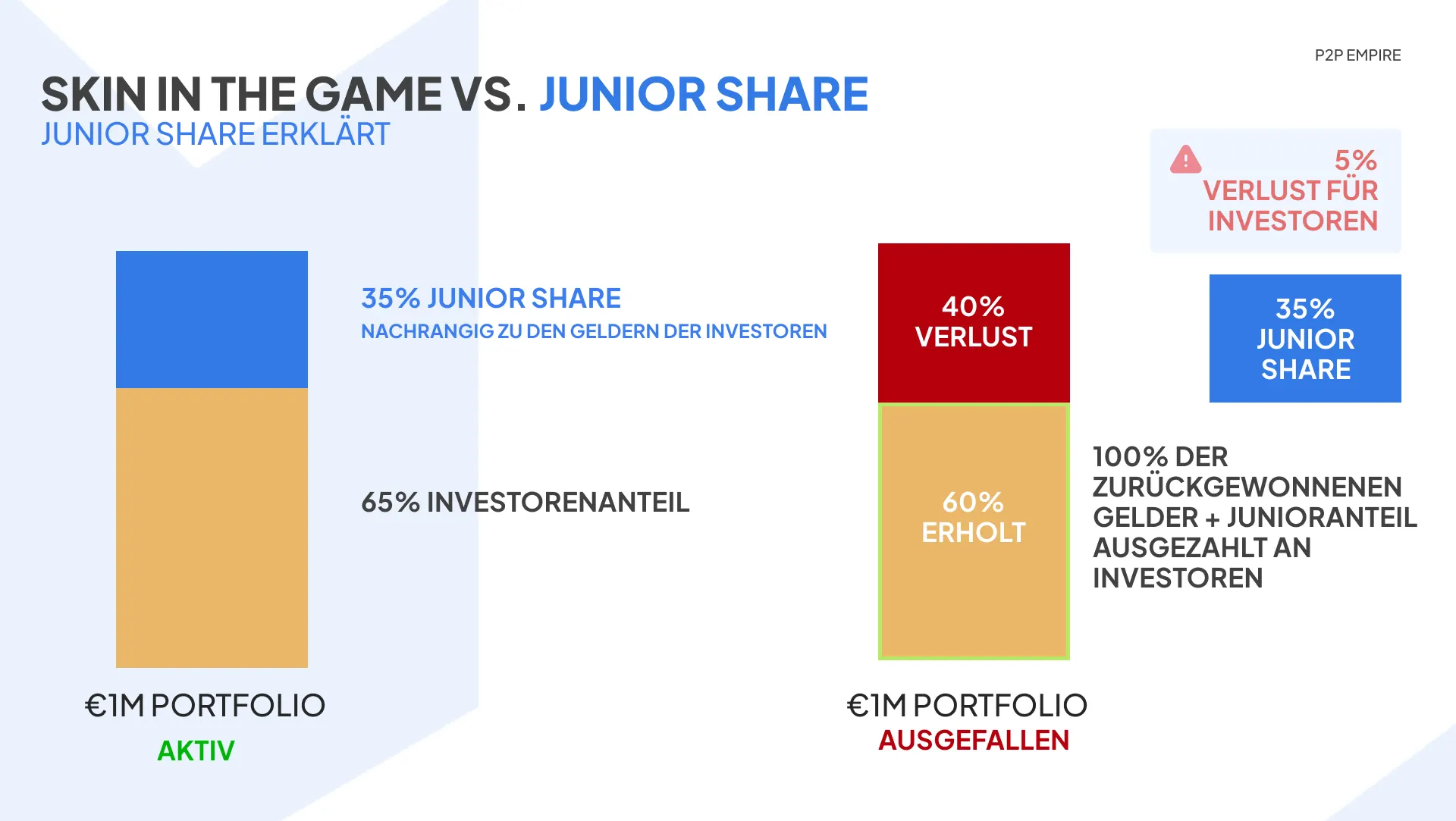 income marketplace junior share