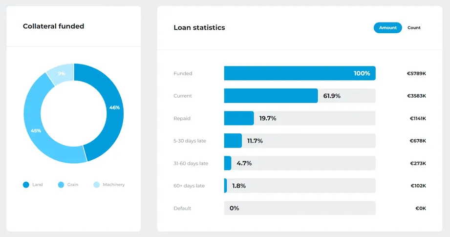 lande statistics