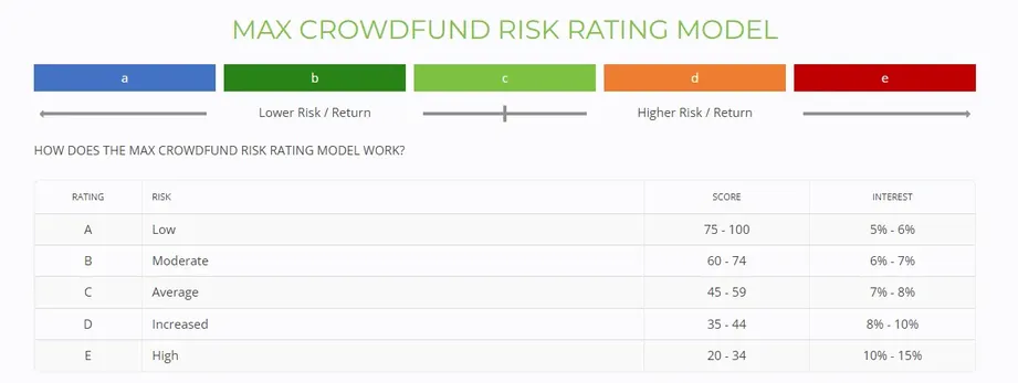 max crowdfund token