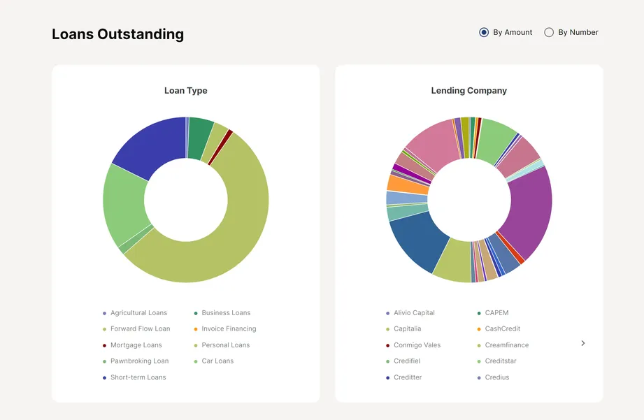 mintos statistics