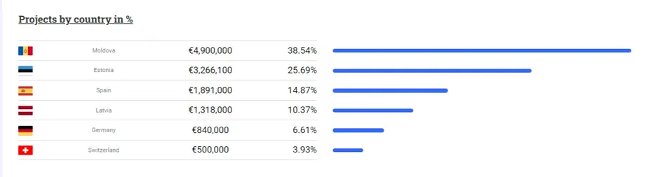  reinvest24 statistics