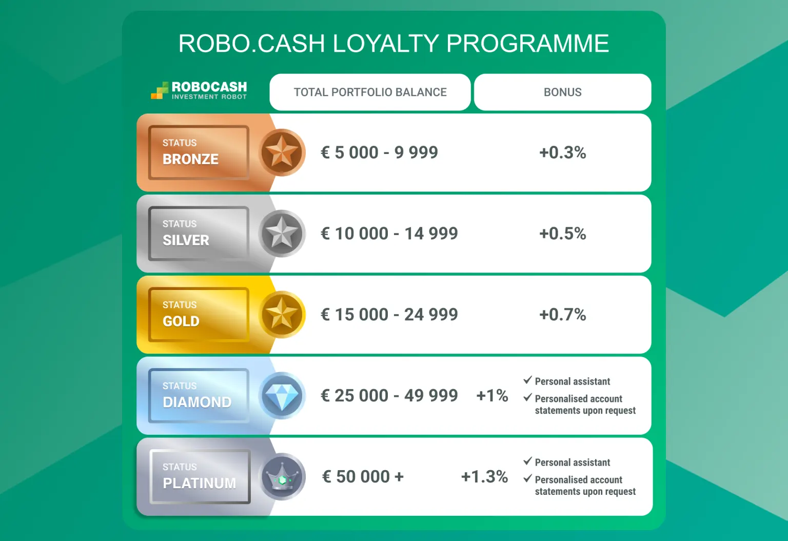robocash loyalty program