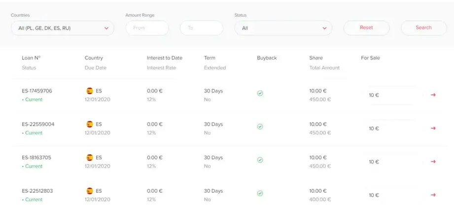 swaper secondary market