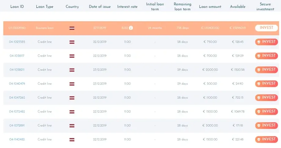 viainvest loan originators