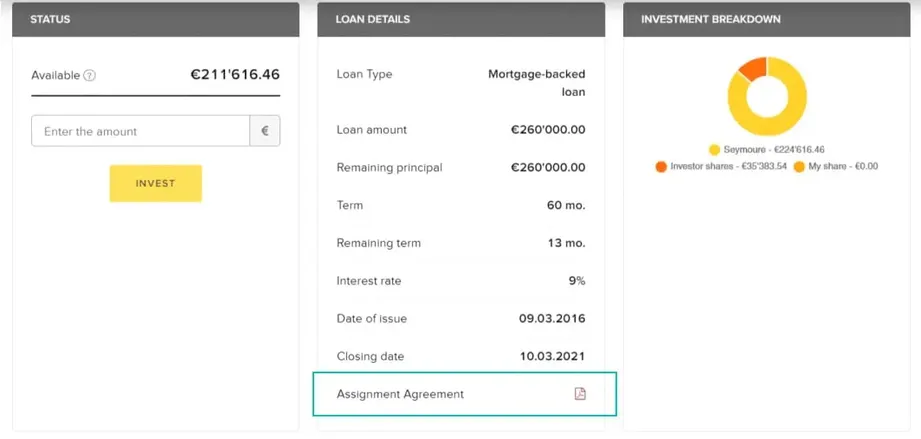 viventor loan agreement